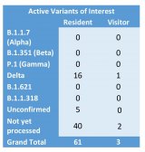 Gibraltar - COVID-19 Information Update